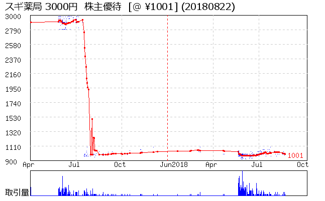 相場グラフ