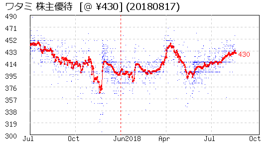 相場グラフ