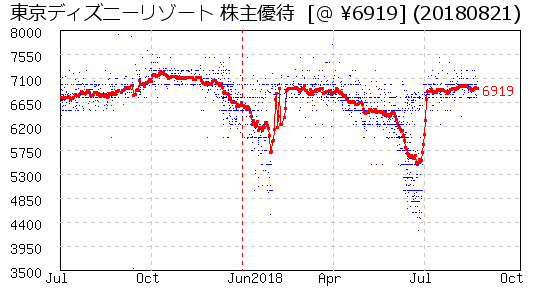 相場グラフ