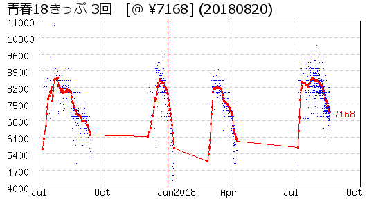 相場グラフ