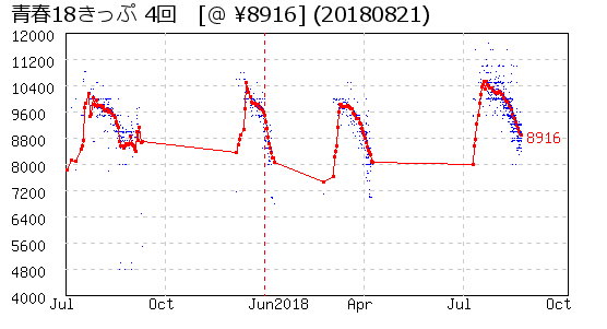 相場グラフ