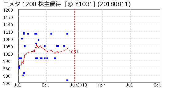 相場グラフ